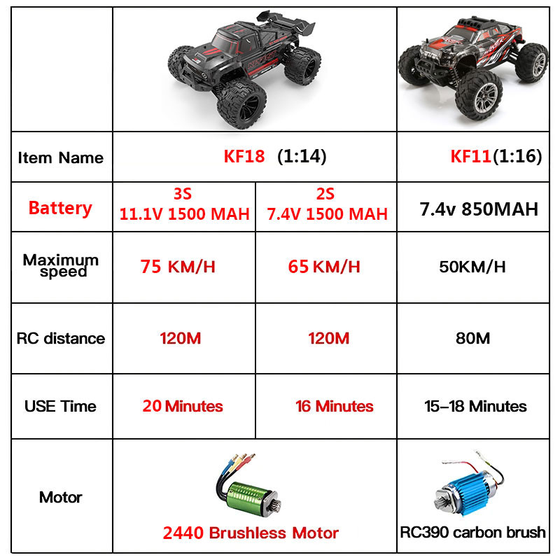 KF18 1:14 4WD RC Car Off-Road  - Led Light Kit Rc recension och pris