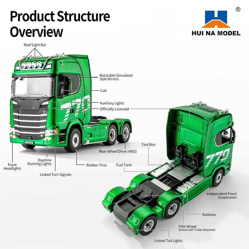 HUINA 1501 1502 1/18 Scale RC  - Rc Hobby Grade Truck recension och pris